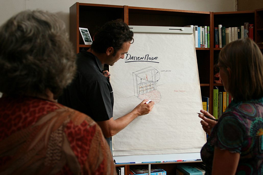 Planungsgespräch im Büro: Skizzen am Flipchart